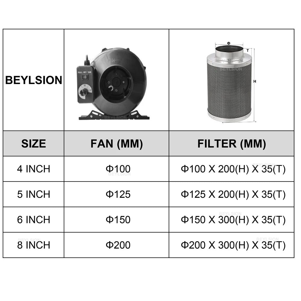 Grow Tent Complete Kit Grow Box Growbox Plant Grow Lamp Completely Set Indoor Led Grow Dark Room with Fan and Filter