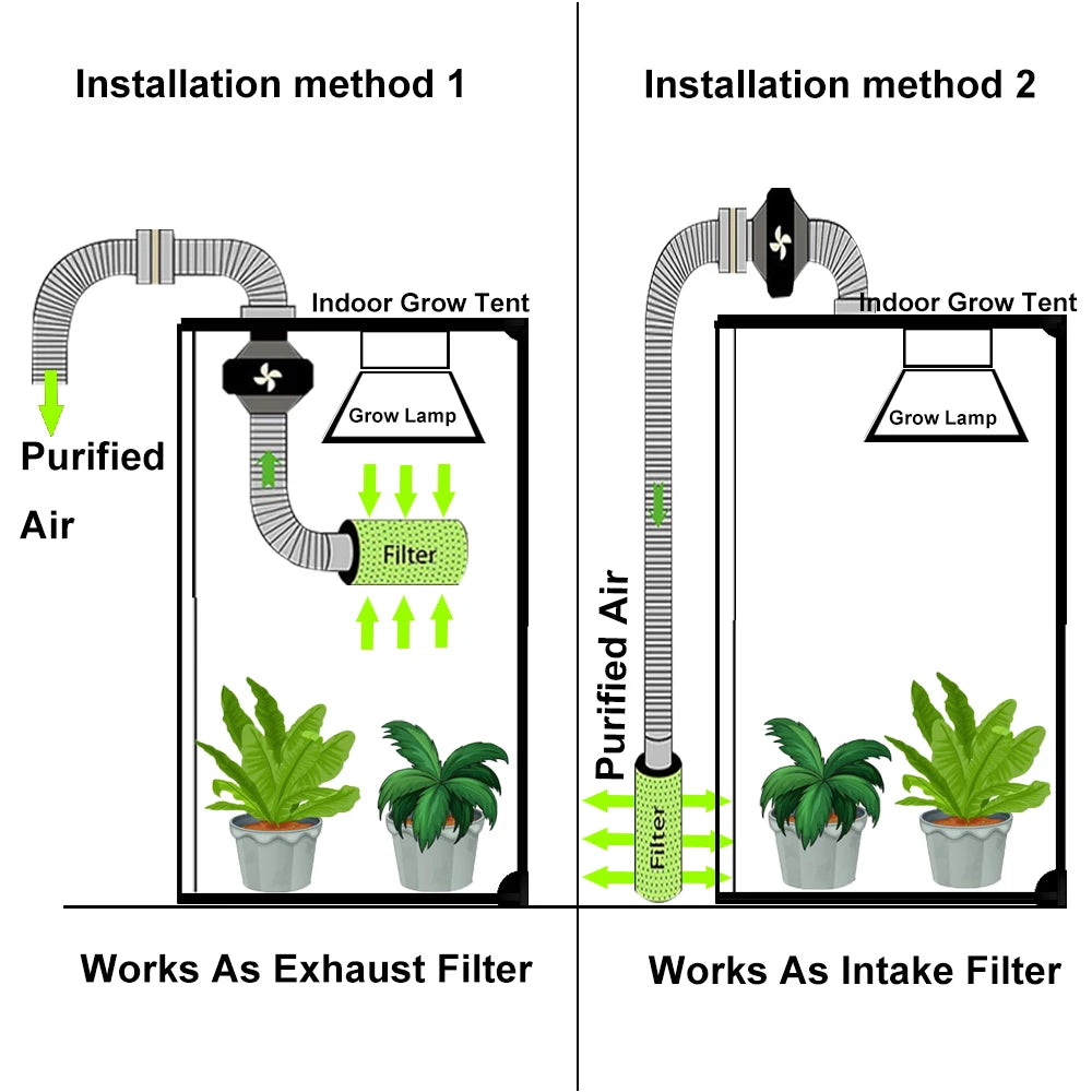 Beylsion Hydro Grow Kit