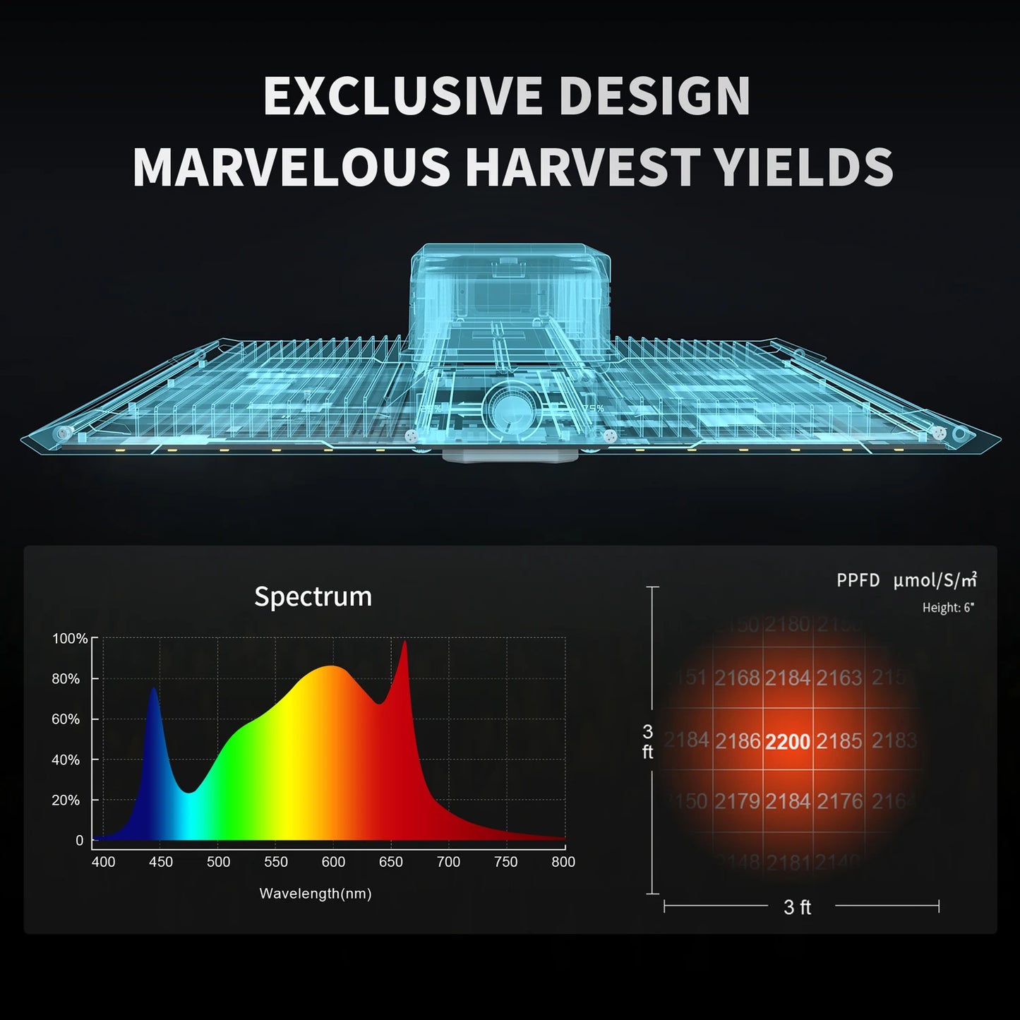 BESTVA Full Spectrum Grow Light