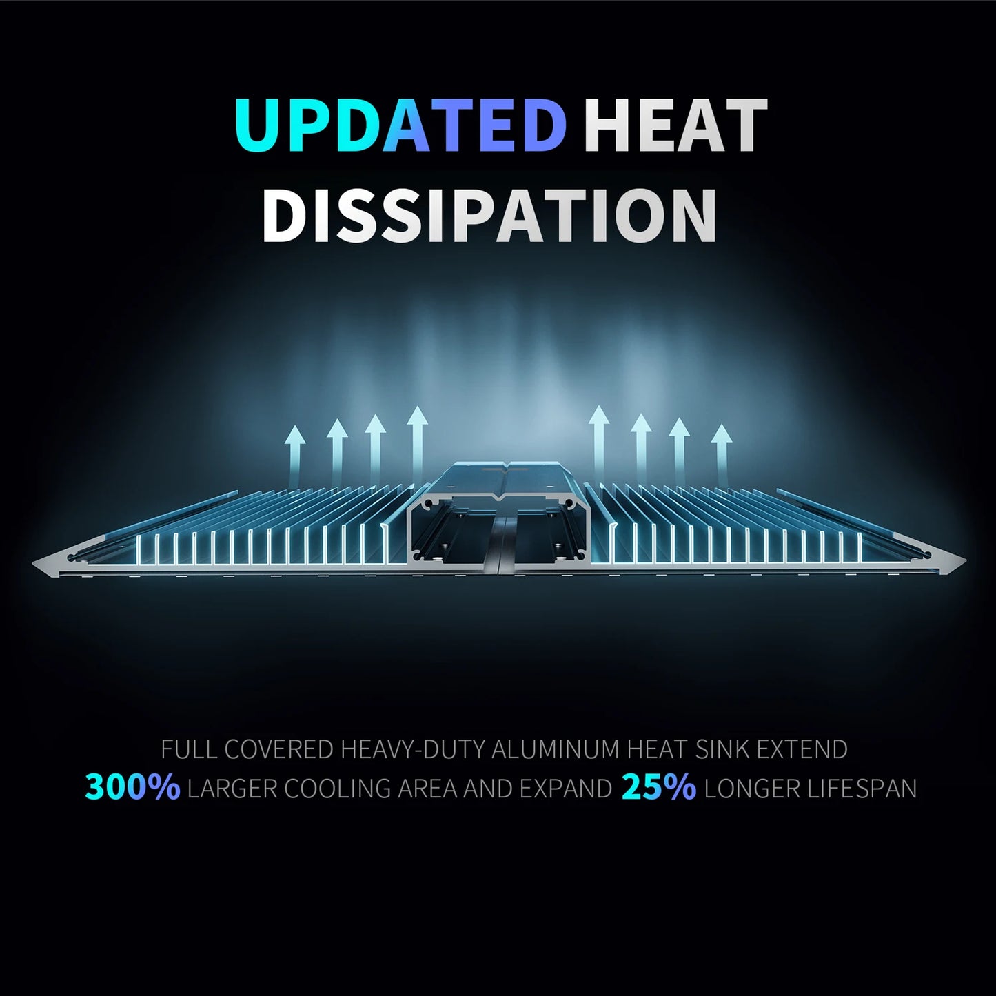 BESTVA Full Spectrum Grow Light
