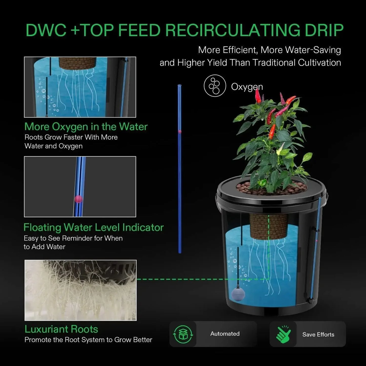 HydroGrow Bucket System Kit