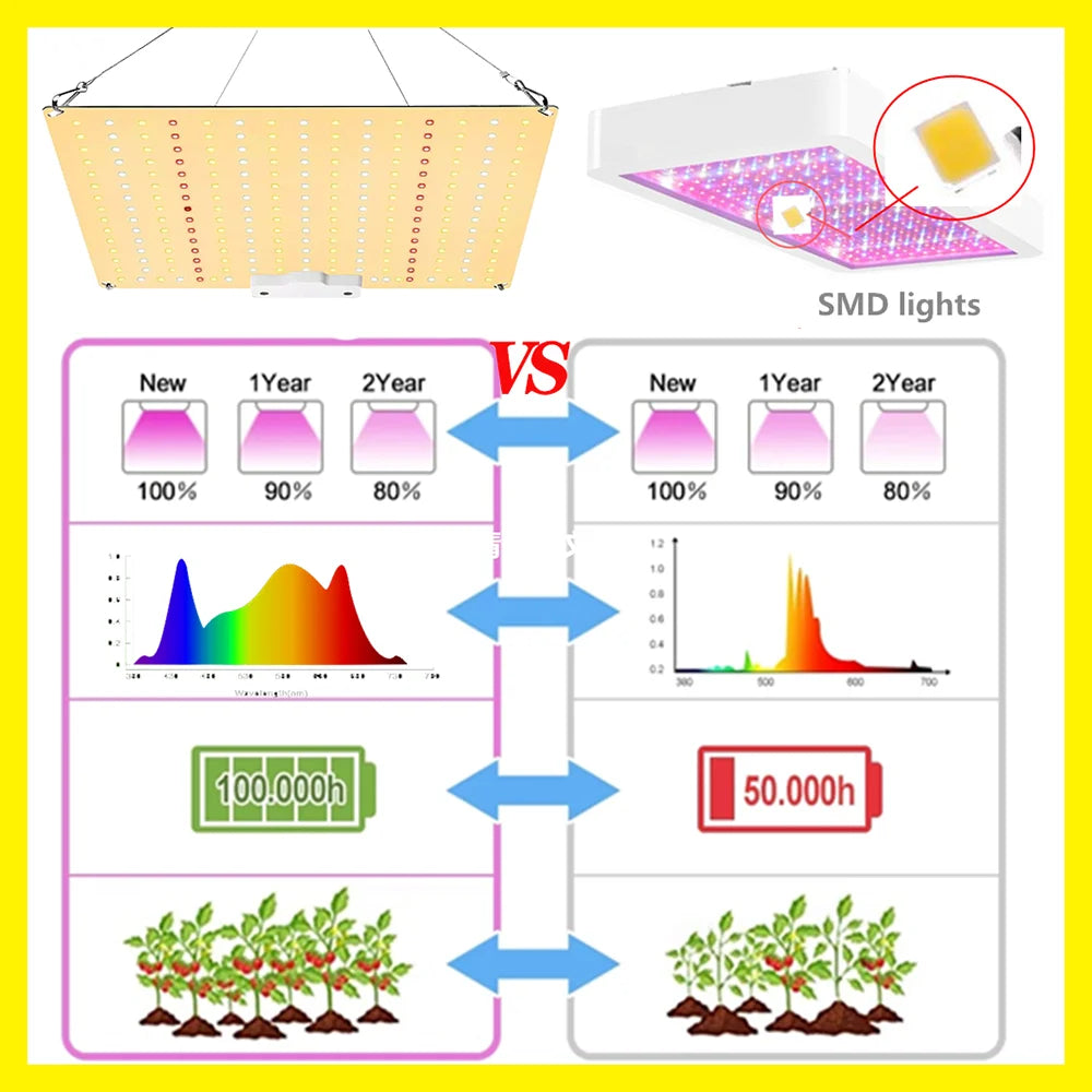 EcoGrow LED Grow Kits