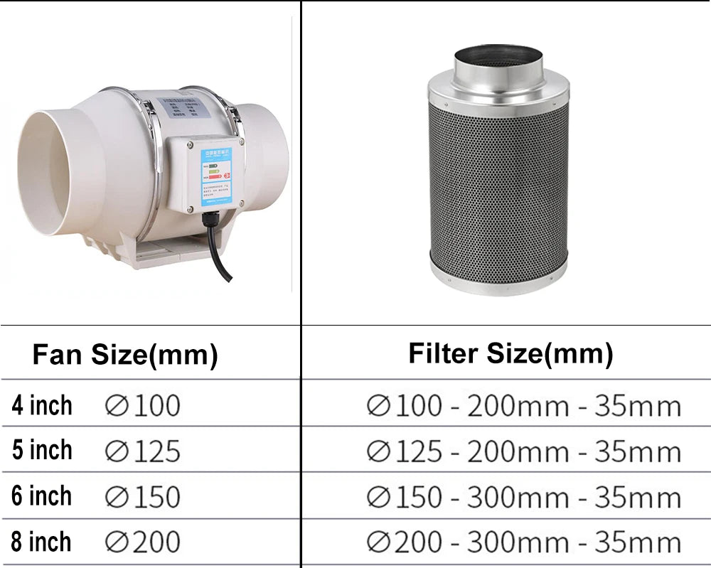 Beylsion Hydro Grow Kit