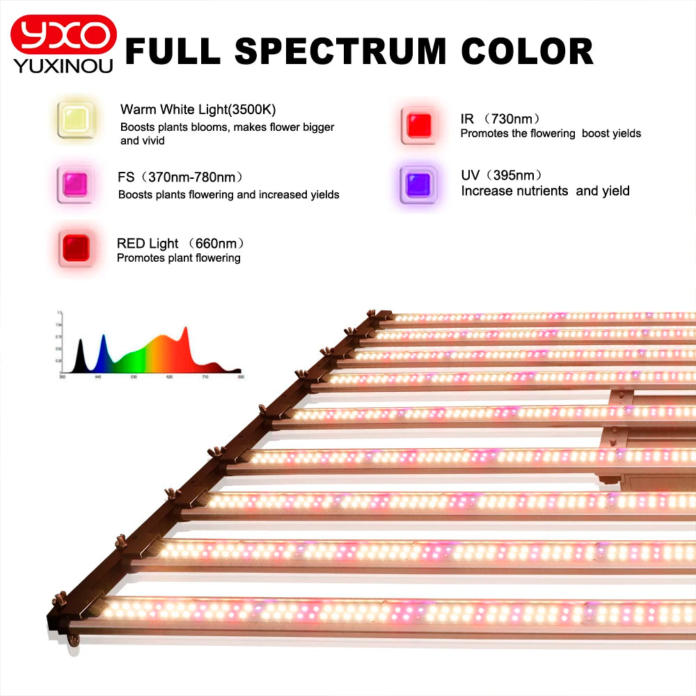 MeanWell LED Grow Light Bar