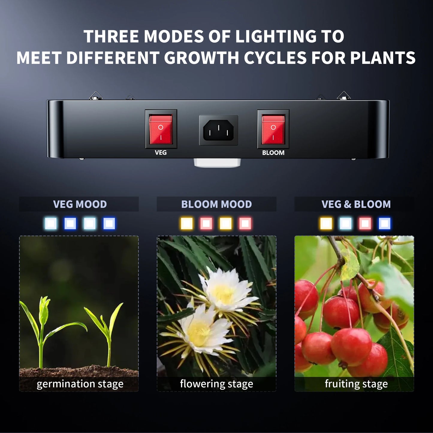 BESTVA LED Grow Light