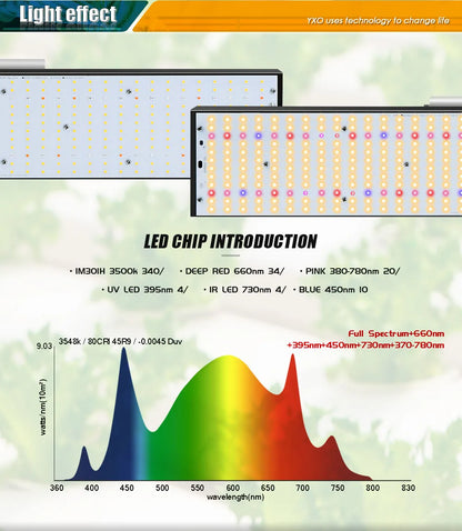 PowerGrow LED Light
