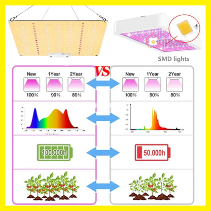 EcoGrow LED Grow Kits
