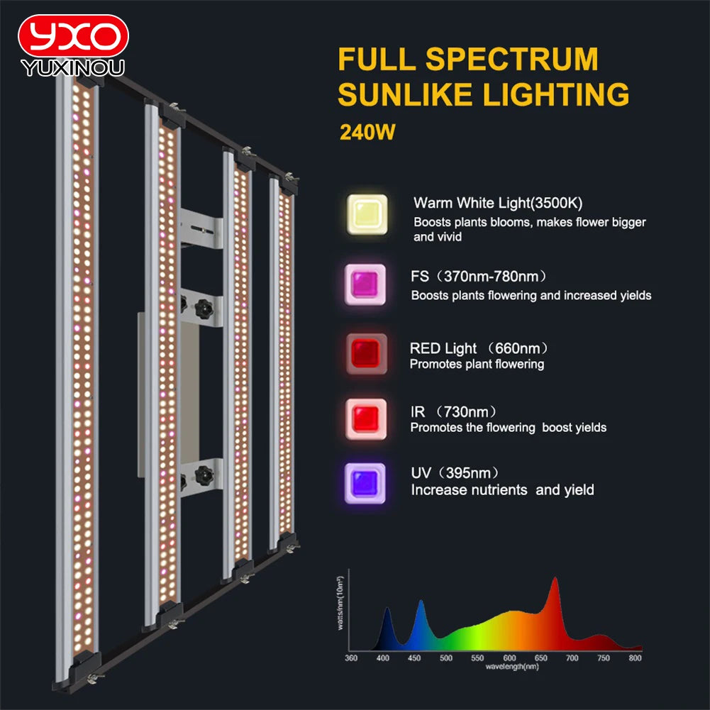 Smart Grow Light Quantum Board