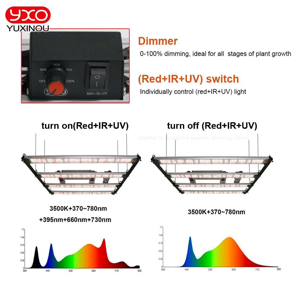 MeanWell LED Grow Light Bar
