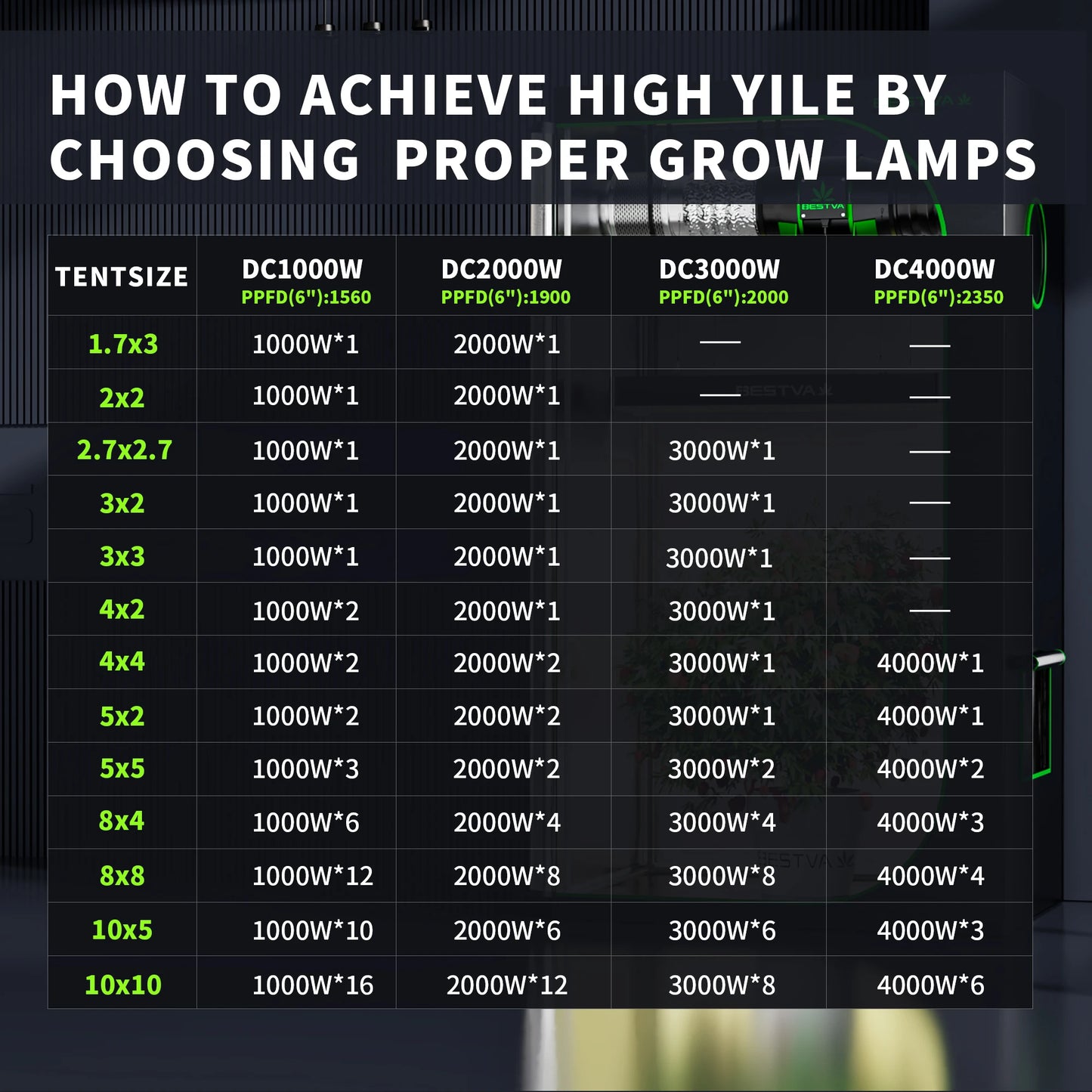 BESTVA LED Grow Light