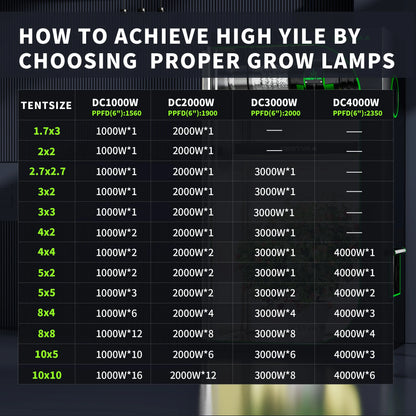 BESTVA LED Grow Light