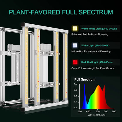 Hydro Smart Grow Lights