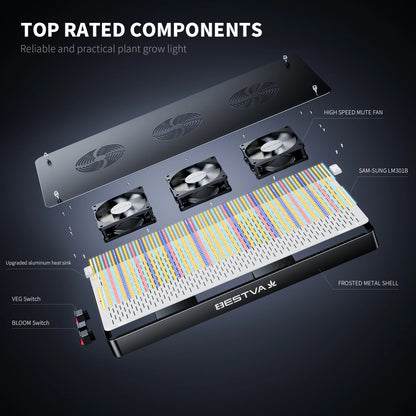 BESTVA LED Grow Light